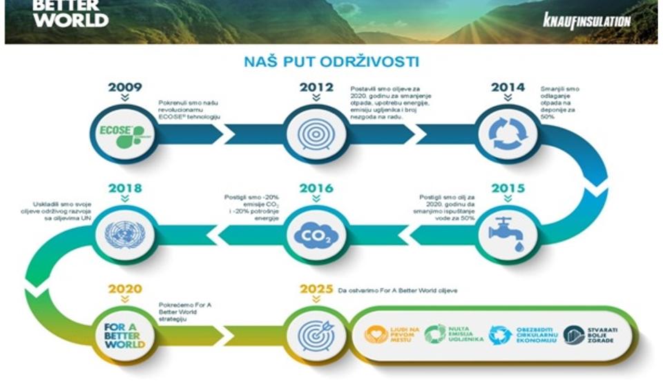 Šema prethodne strategije. Foto printscreen