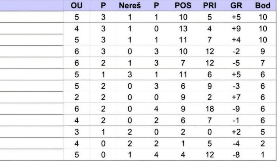 Foto tabela izvor Comet
