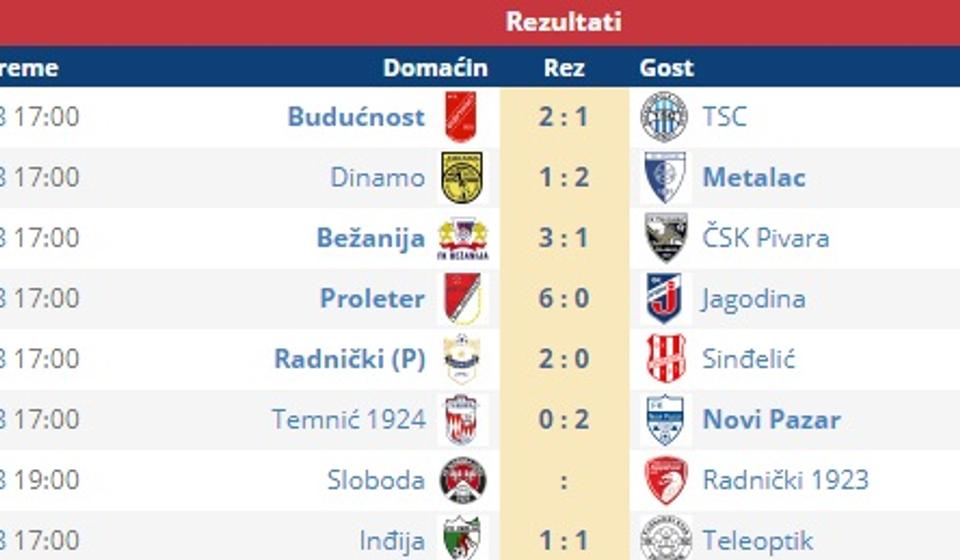 Rezultati. Screenshot VranjeNews