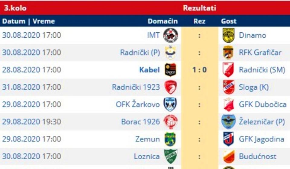 Svi parovi 3. kola Prve lige. Foto printscreen Srbijasport