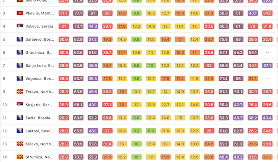 Najzagašeniji gradovi Evrope prošle godine. Foto printscreen Iq Air