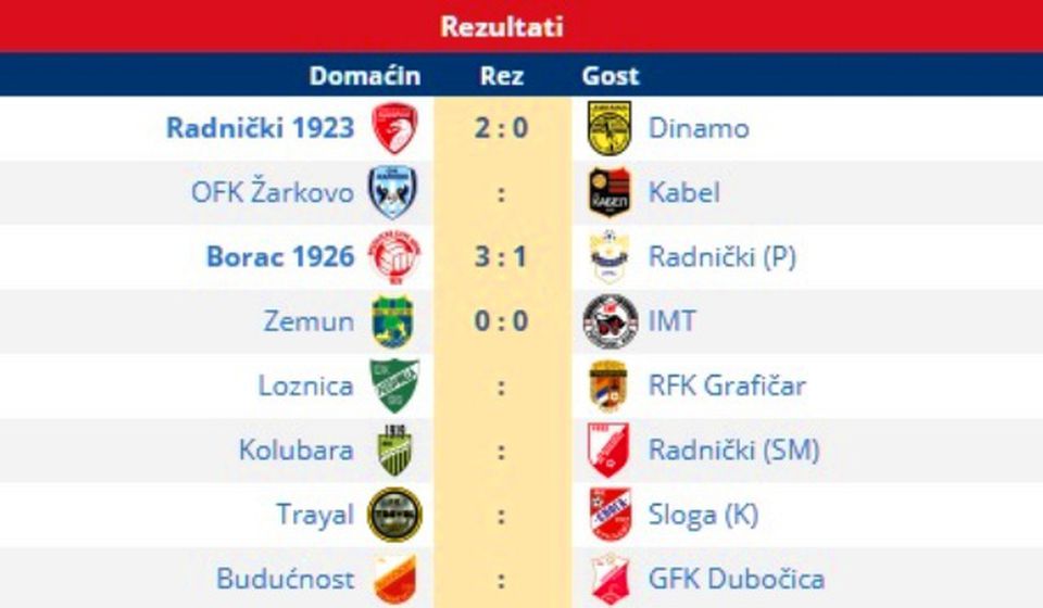 Rezultati subotnjih i parovi nedeljnih utakmica 9. kola Prve lige. Foto printscreen Srbijasport