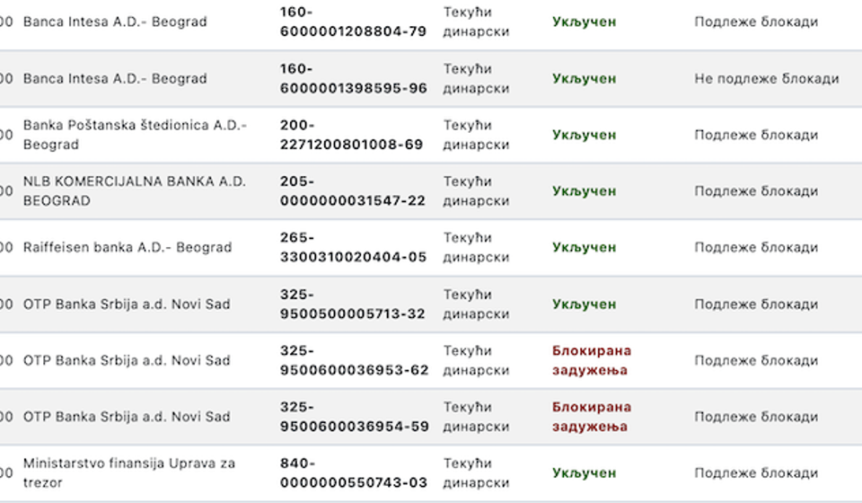 Foto printscreen: izvor Narodna banka Srbije