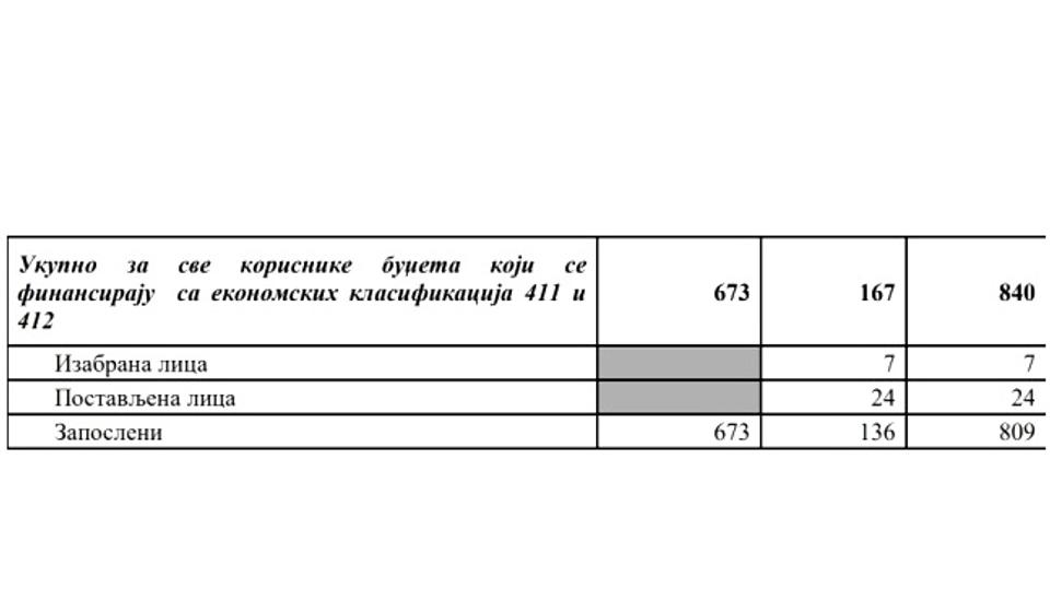 Foto printscreen Odluka o budžetu grada Vranja