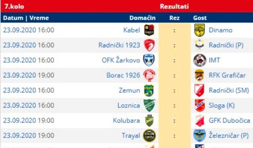 Svi parovi 7. kola Prve lige. Foto printscreen Srbijasport