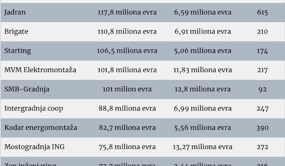 Foto printscreen forbes.n1info.rs (klik na tabelu za puni prikaz)