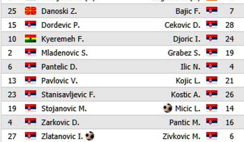 Startne postave. Foto screenshot