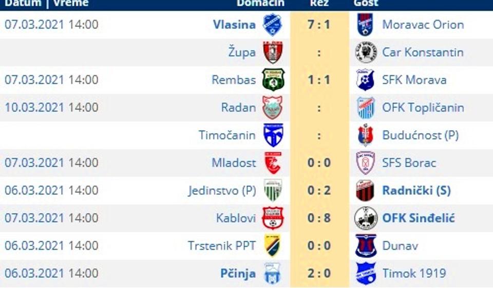 Rezultati nekompletnog 20. kola Srpske lige Istok. Foto printscreen Srbijasport
