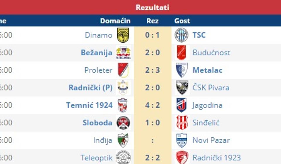 Rezultati odigranih utakmica