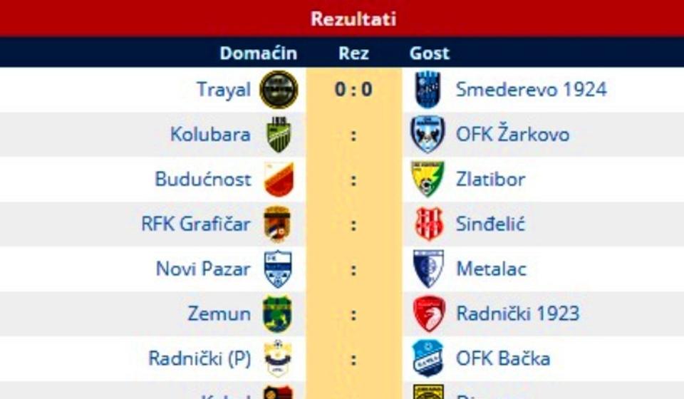 Svi parovi 15. kola. Foto printscreen