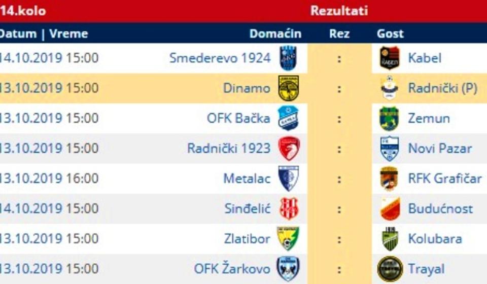 Svi parovi 14. kola Prve lige. Foto printscreen