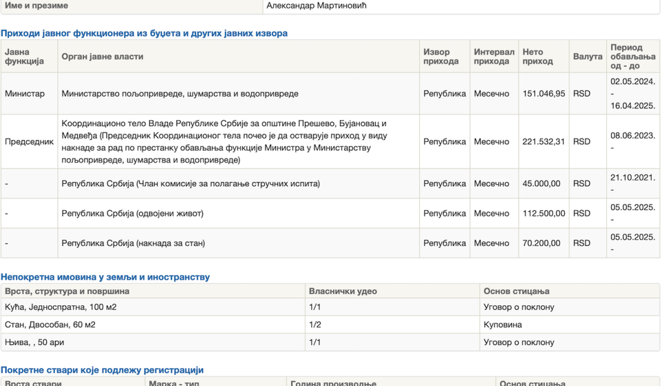 Foto printscreen imovinska karta Aleksandra Martinovića (publicacas.acas.rs)