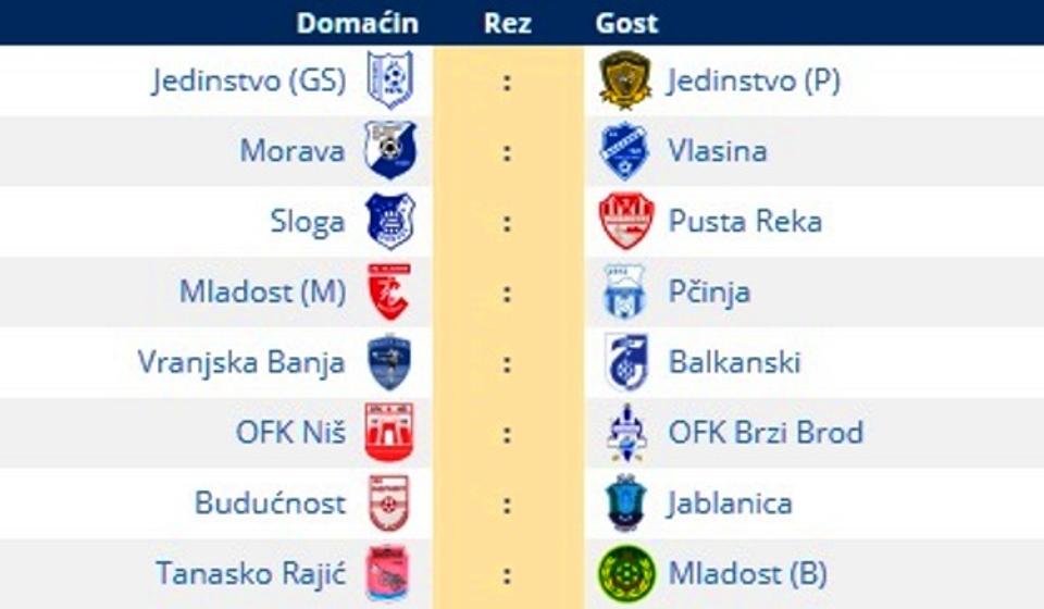 Parovi 16. kola. Foto printscreen