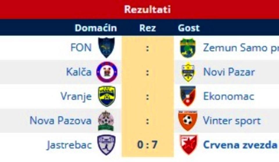 Svi parovi 1. kola. Foto printscreen