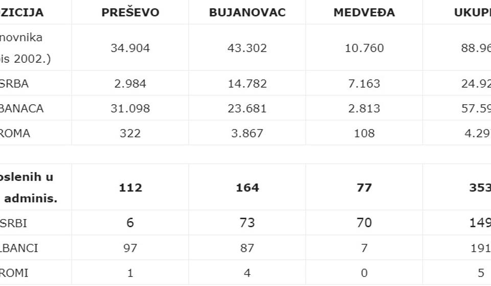 Klik na tabelu za uvećanje. Foto printscreen