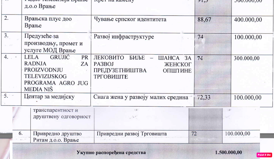 Rešenje Opštinskog veća Trgovišta o raspodeli novca na medijskom konkursu. Foto printscreen rešenja