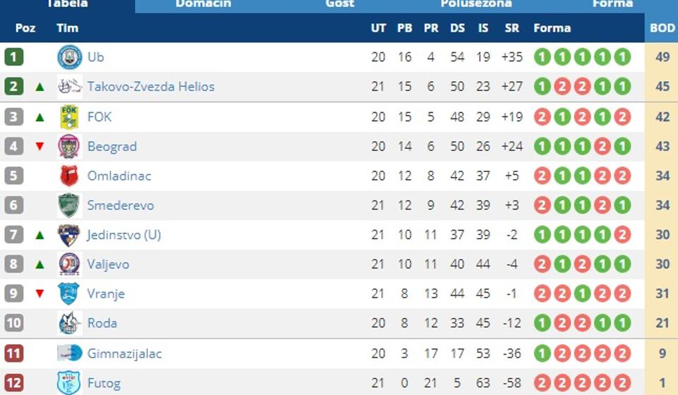 Screenshot VranjeNews