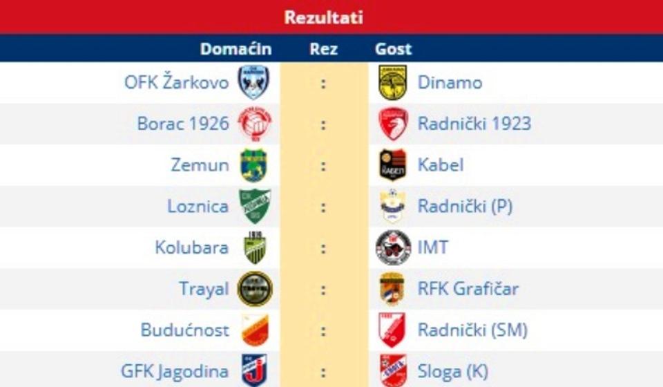 Svi parovi 11. kola Prve lige. Foto printscreen Srbijasport