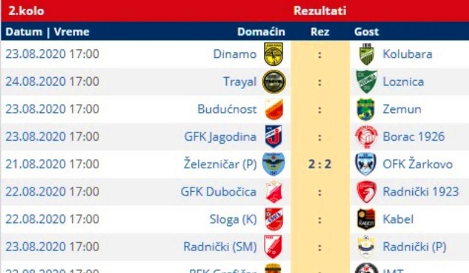 Svi parovi 2. kola Prve lige. Foto printscreen Srbijasport