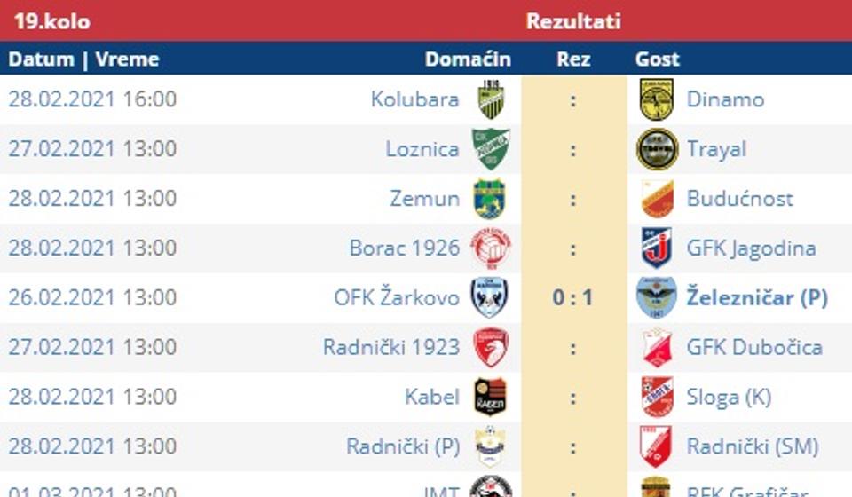 Parovi 19. kola Prve lige. Foto printscreen Srbijasport
