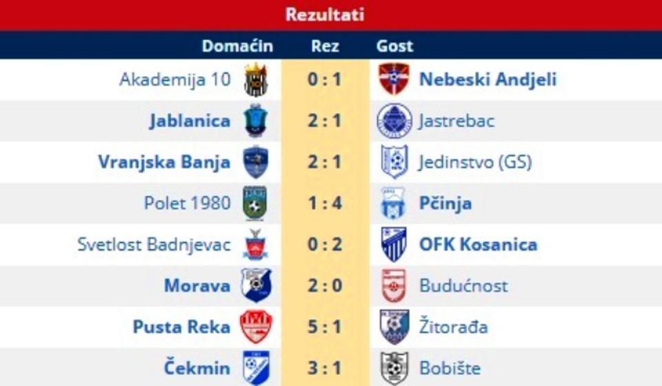 Svi rezultati 11. kola Zone Jug. Foto printscreen