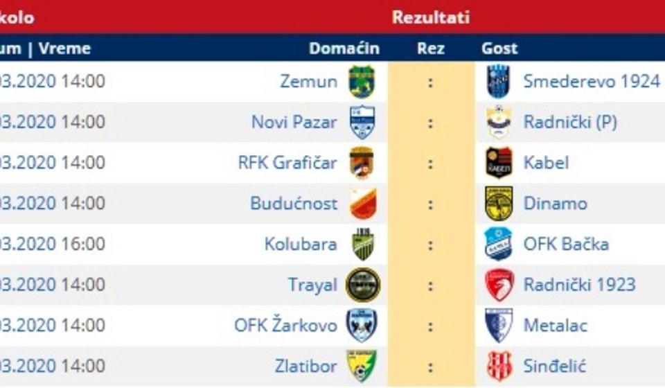 Svi parovi 25. kola. Foto printscreen Srbijasport