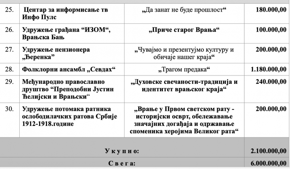 Foto printscreen rešenja GV (klik na dokument za puni prikaz)