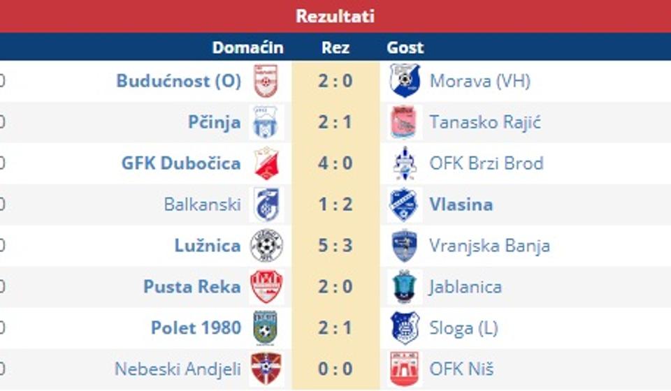 Rezultati. Screenshot VranjeNews