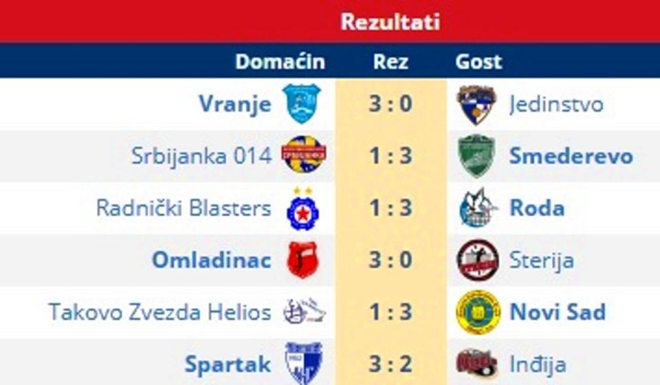 Svi rezultati 3. kola Prve lige. Foto printscreen Srbijasport