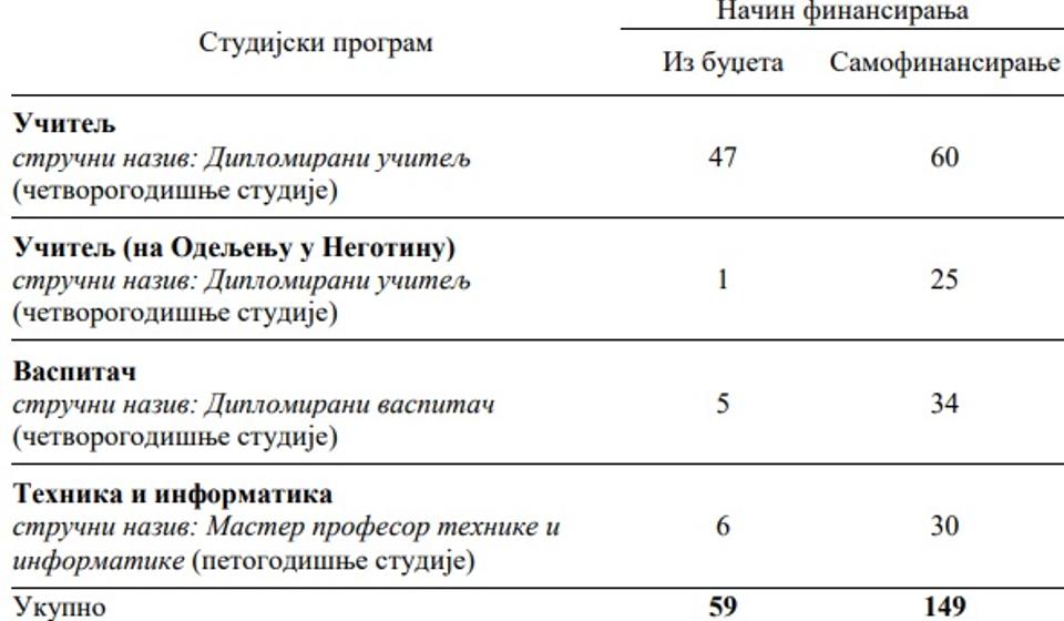 Screenshot VranjeNews