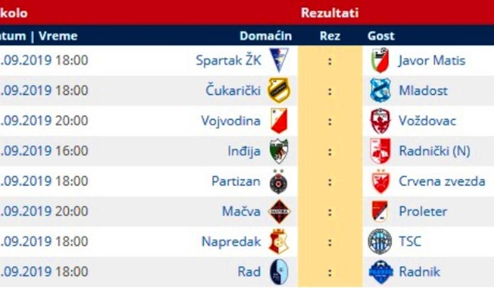 Svi parovi 9. kola Super lige. Foto printscreen