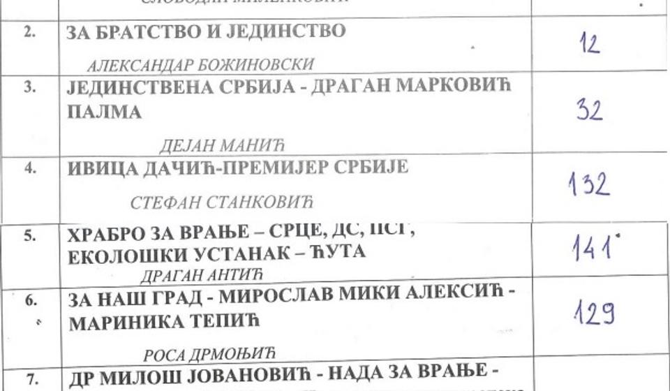 Biračko mesto br. 8 - JP Vodovod. S. Foto printscreen