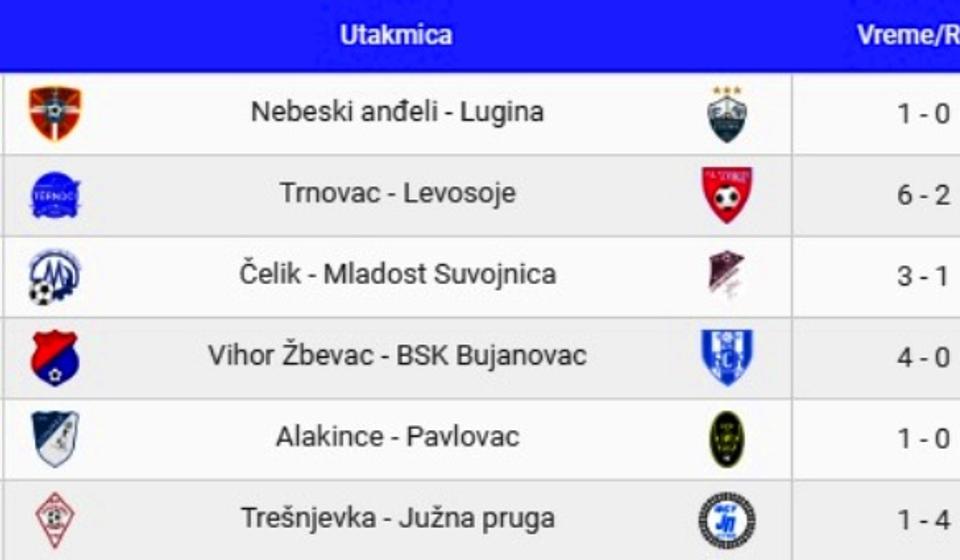 Rezultati 16. kola. Foto printscreen