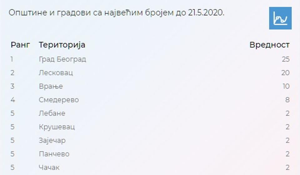 Foto www.covid19.gov.rs