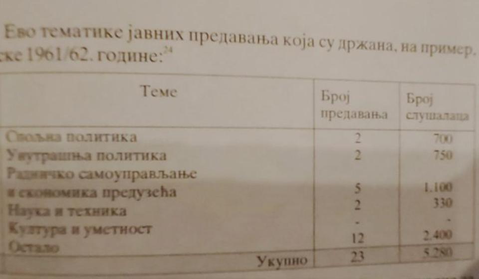 Tematika predavanja. Printscreen NU