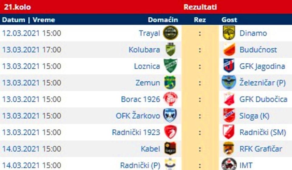 Svi parovi 21. kola Prve lige. Foto printscreen Srbijasport