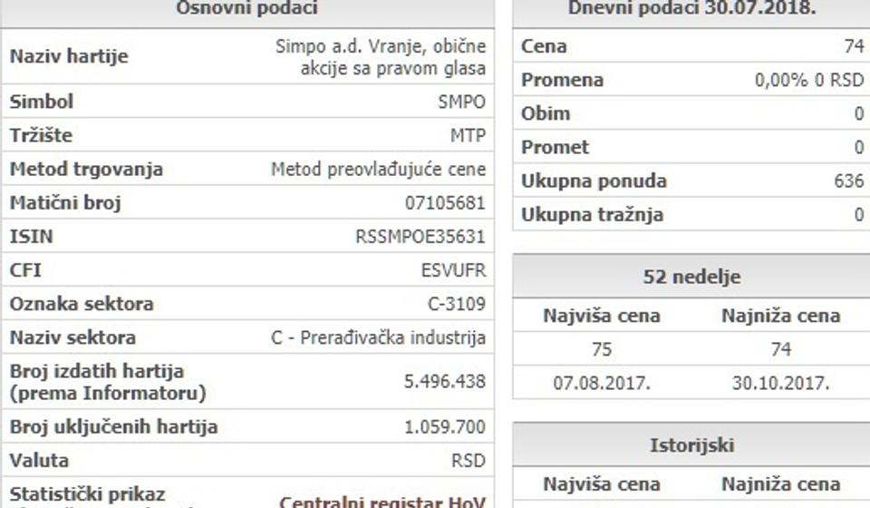 Screenshot Beogradska berza