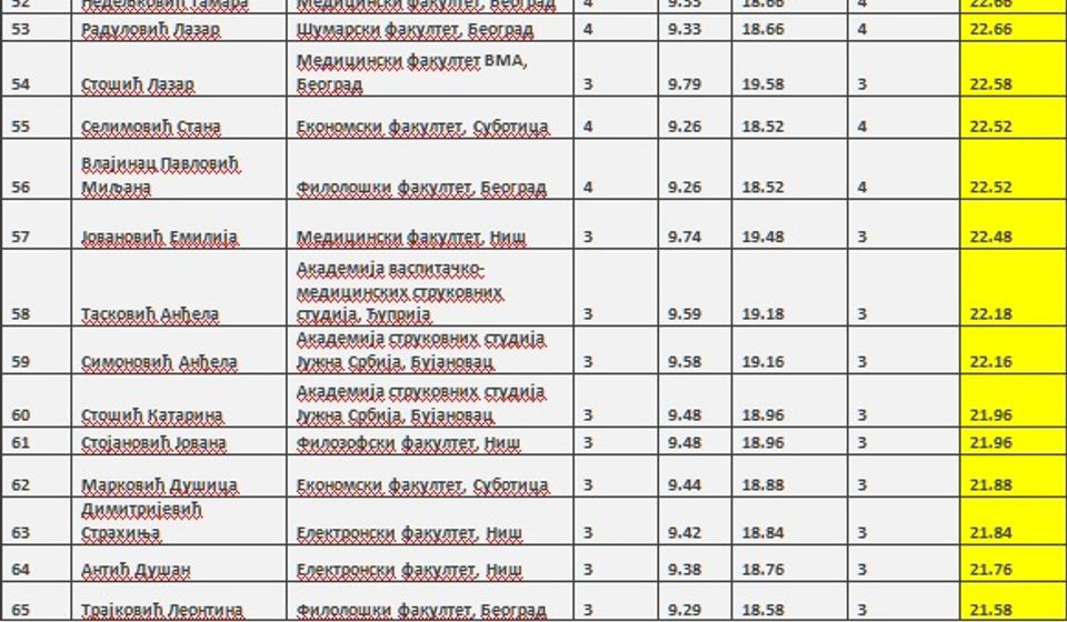 Printscreen www.vranje.org.rs