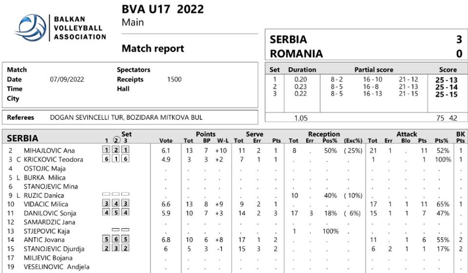 Statistika. Foto printscreen OSS