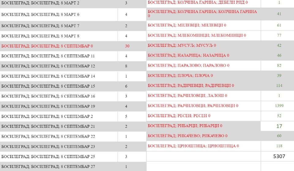 Raspored birača po biračkim mestima i problematične adrese sa brojem 