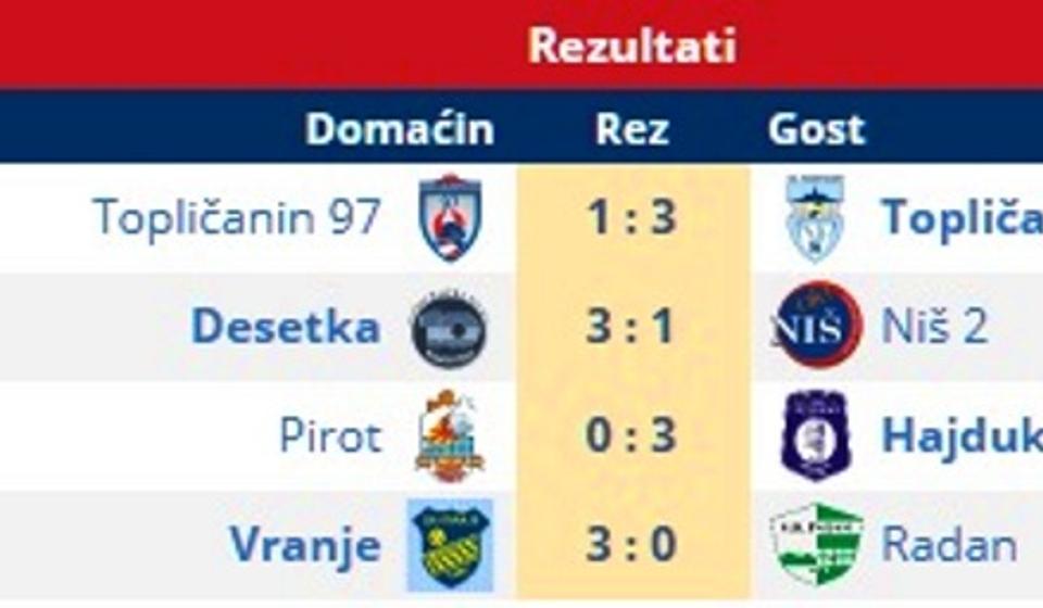 Rezultati poslednjeg kola regularnog toka prvenstva. Foto printscreen