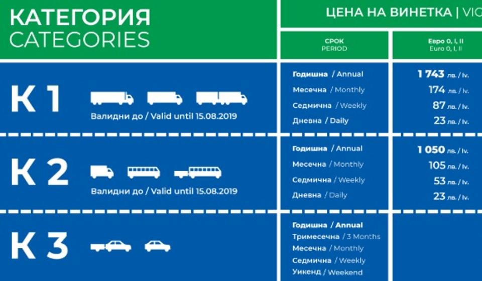 Foto printscreen Bgtoll.bg