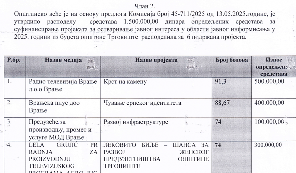 Klopaj batke... Ima li još? Foto printscreen rešenja Opštinskog veća Trgovišta