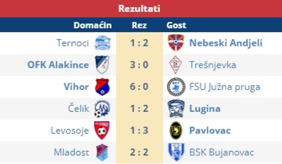 Rezultati 8. kola. Foto screenshot
