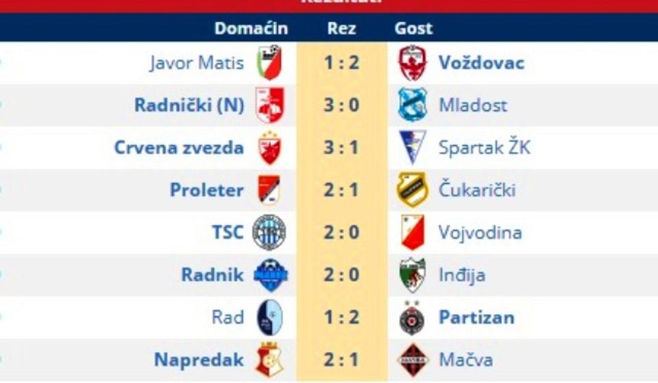 Rezultati 20. kola. Foto printscreen