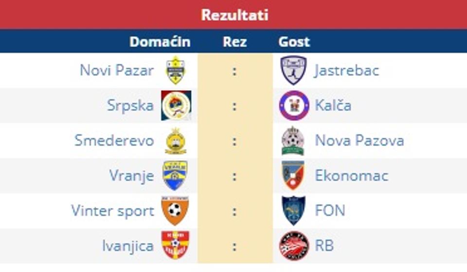 Parovi prvog kola Prve futsal lige. Foto screenshot