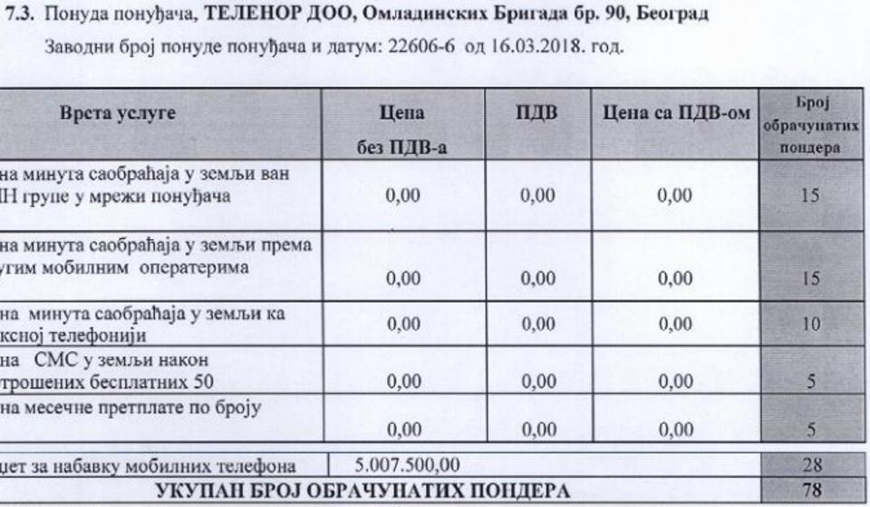 Ponuda Telenora. Screenshot VranjeNews