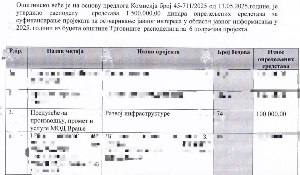 Foto printscreen rešenja Opštinskog veća Trgovišta