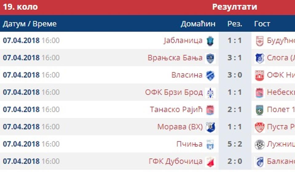 Screenshot Vranjenews