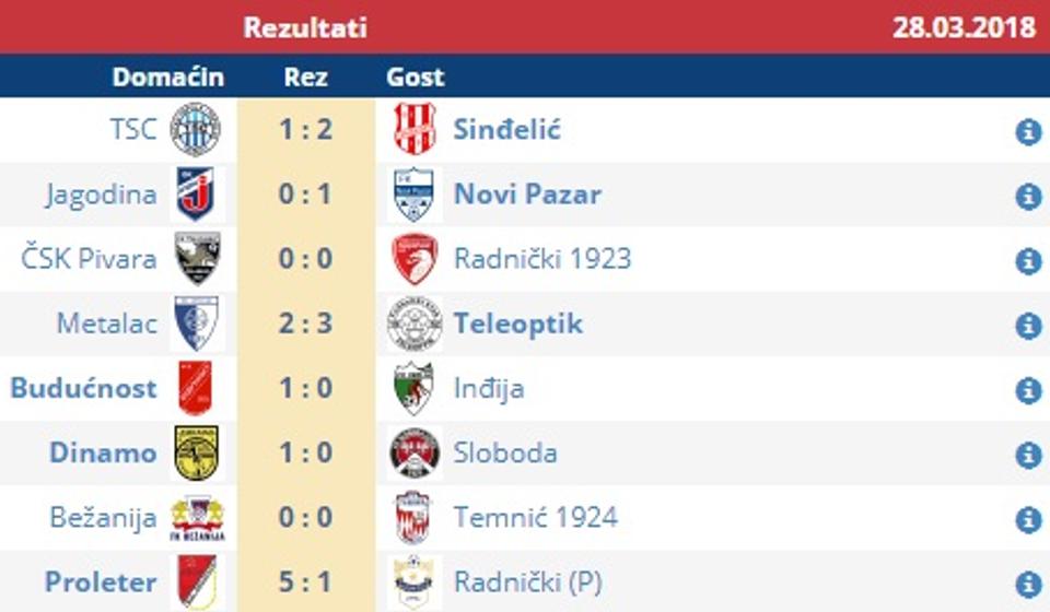 Screenshot VranjeNews